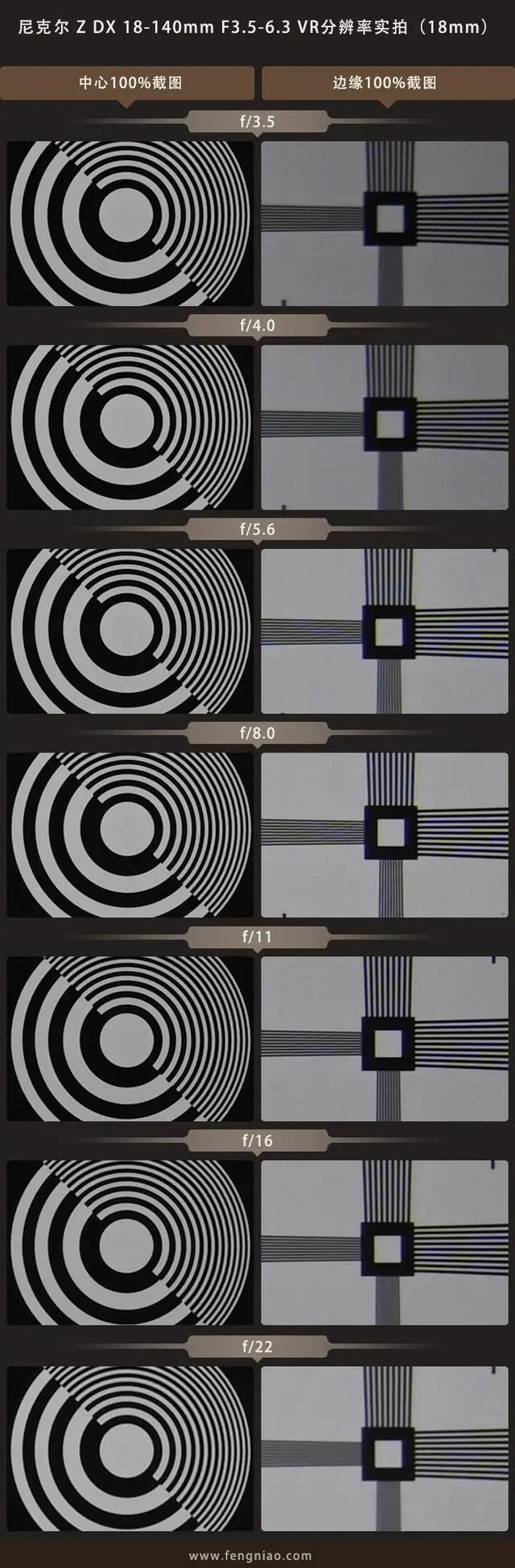 尼康尼克尔zdx18-140mm,尼康zdx18-140mmf3.5-6.3测评