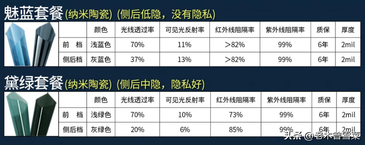 太阳膜汽车窗膜独家授权,汽车贴膜太阳膜视频教学