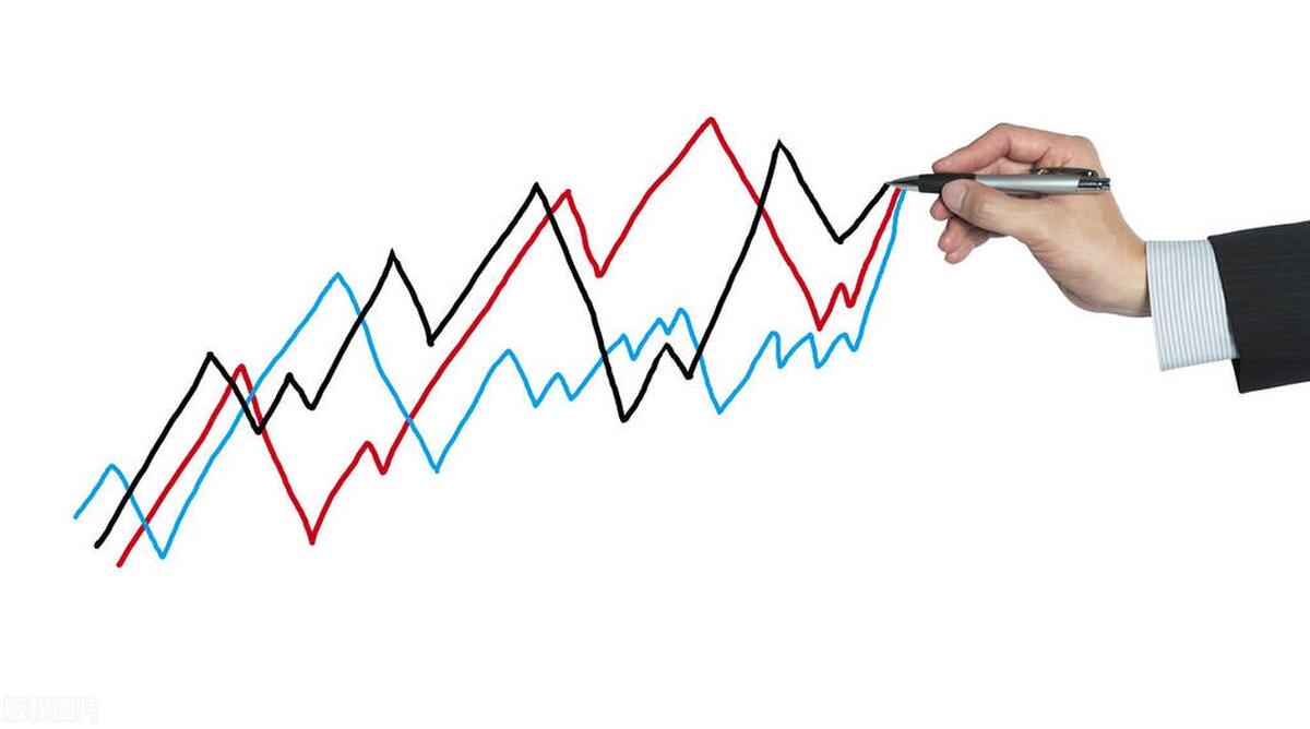 基本面选股的8个指标选股公式,股市战法之选股技巧