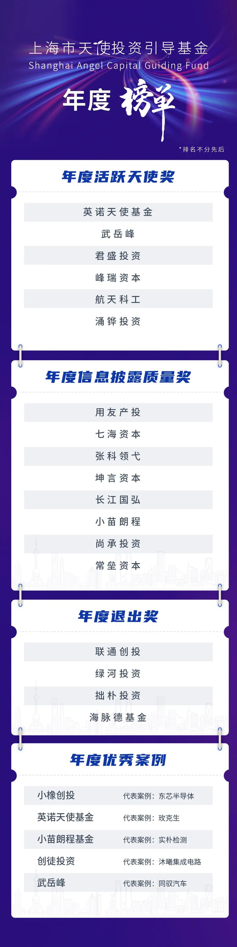2019中国天使投资年度峰会,2023全球天使投资峰会