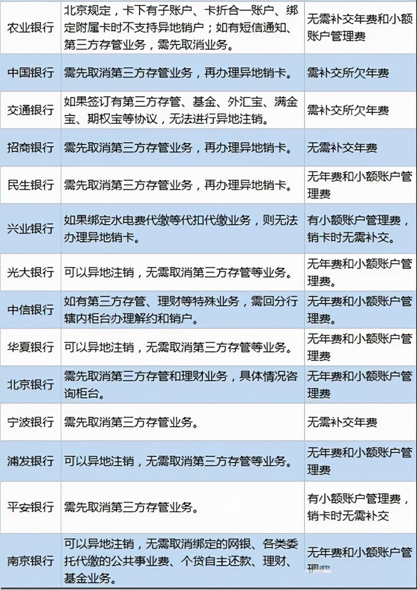 银行储蓄卡可以在异地注销吗,中国银行储蓄卡能在异地销户吗
