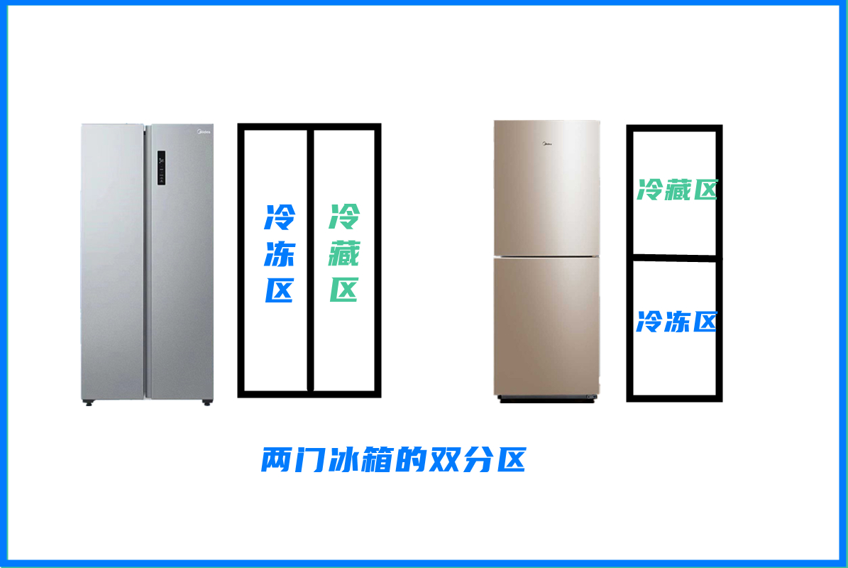 冰箱是法式的好还是四门的好,法式四门冰箱推荐海尔白色