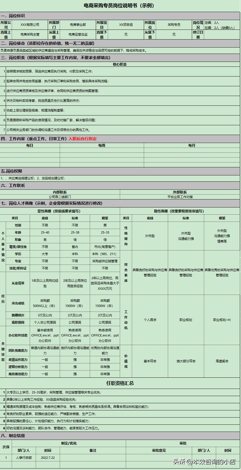 电商岗位绩效考核与薪酬管理方案,电商采购专员绩效