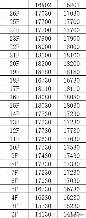 南滨江一期限价,南滨江房子
