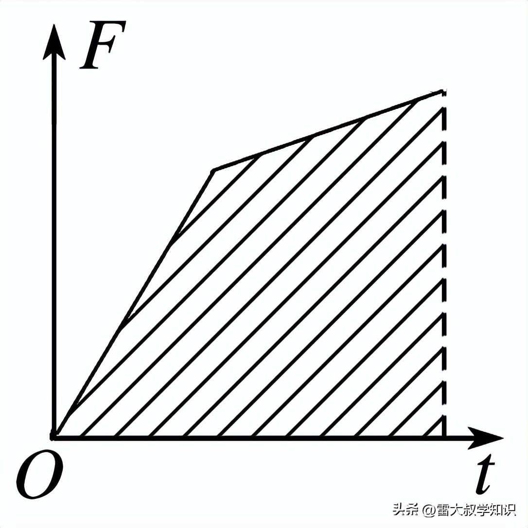 第一章动量守恒定律,动量和动量守恒定律知识点