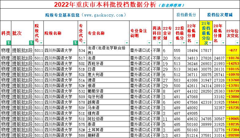 小语种专业哪一年暴跌的,小语种哪个专业分数线低