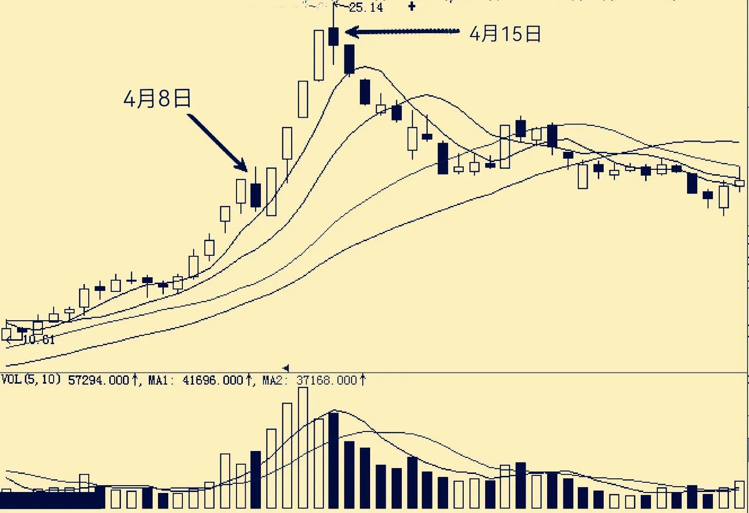 黑马连,黑马涨停