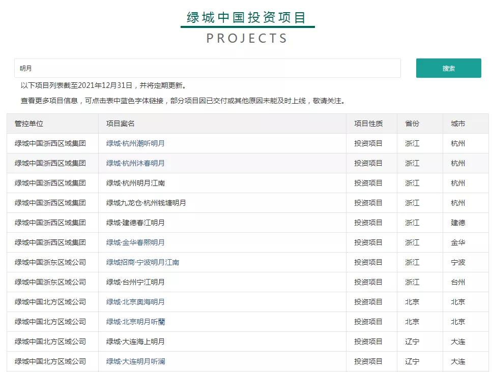 大连选房攻略,大连2022年买房注意事项