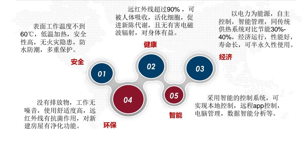 什么是石墨烯地暖适合哪些人,什么是石墨烯地暖