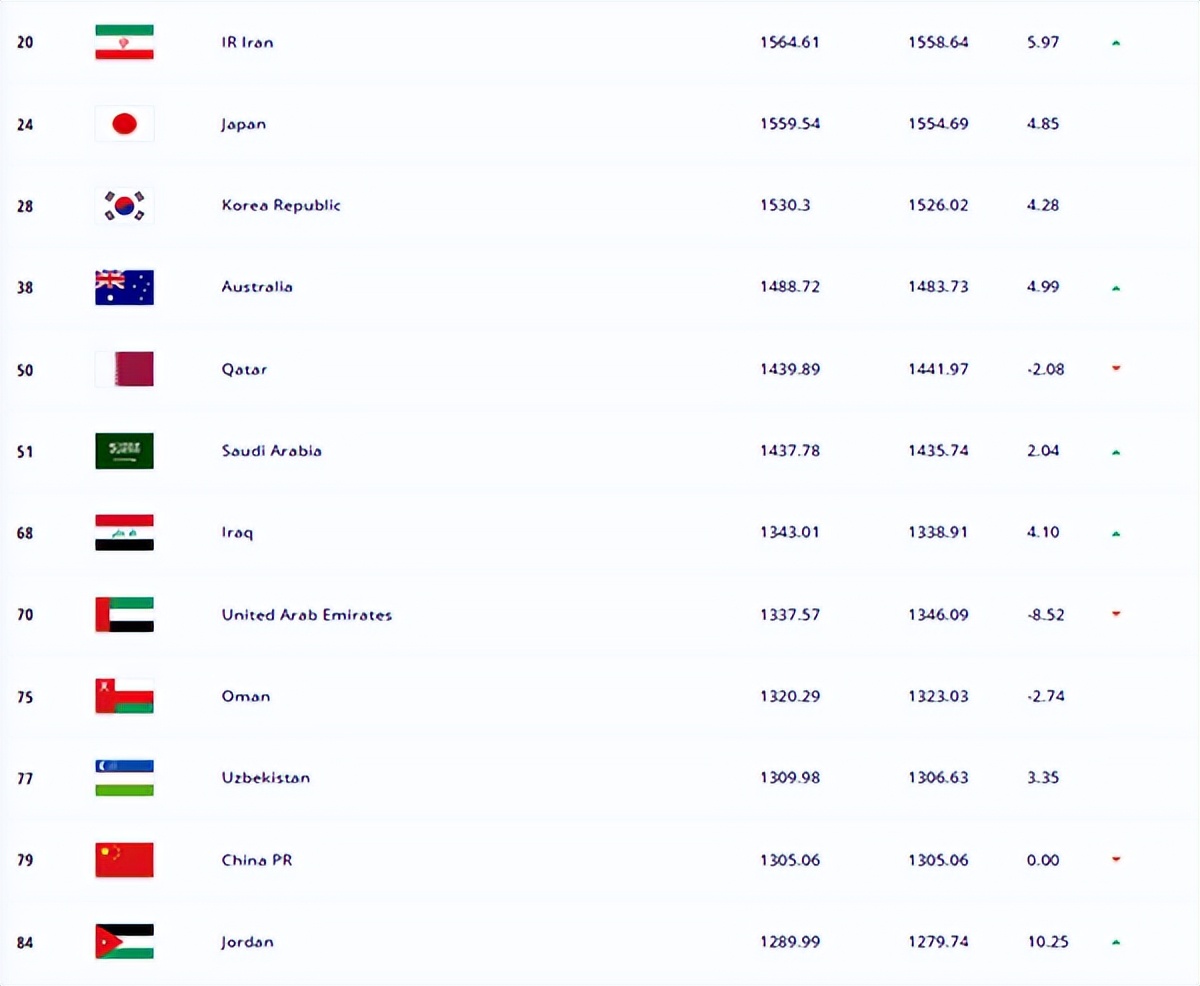 为什么日本认为中国人很强,日本足球的进步中国足球何去何从