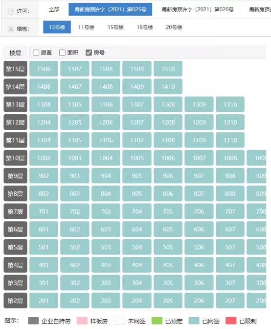 牛哄哄投资客，在杭州湾当了“韭菜”