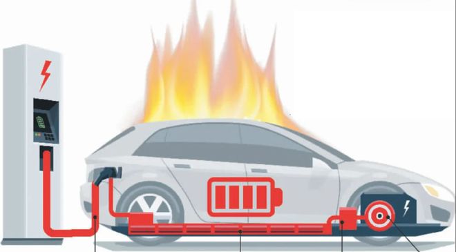 电动汽车电池为什么容易起火,防止电动汽车电池起火