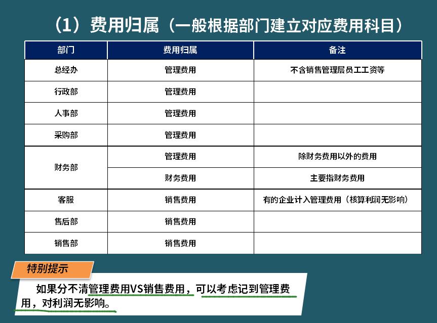 费用会计账务处理注意事项,财务费用有哪些会计科目