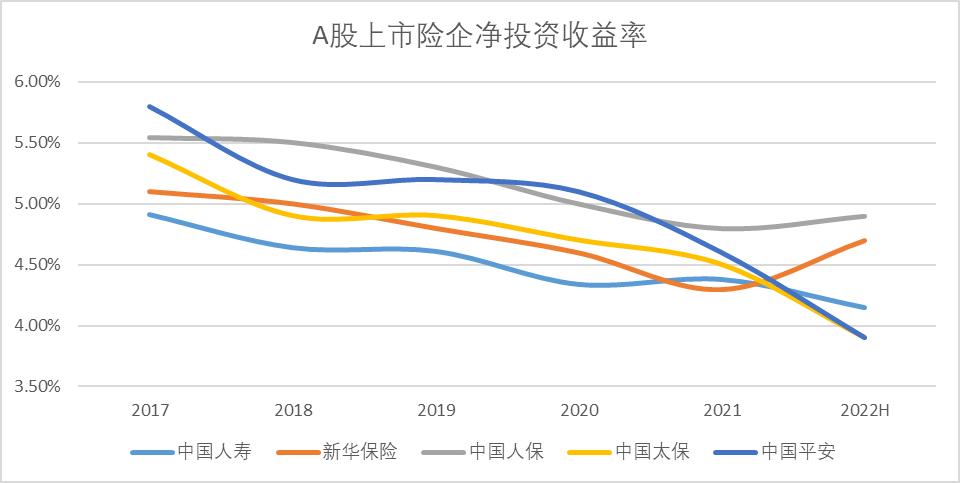 中国平安投资价值最新,中国平安可以长期投资吗
