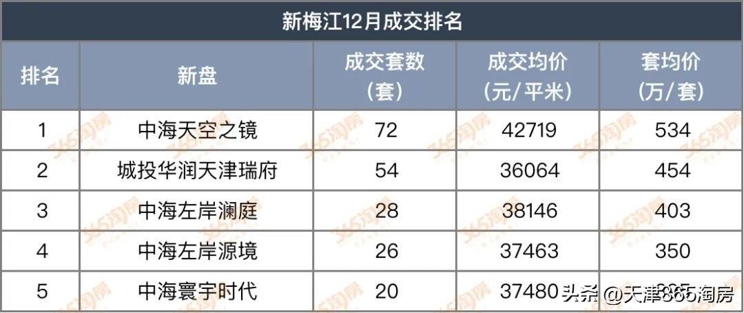 盘点天津非常抗跌的10个板块,天津抗跌的板块