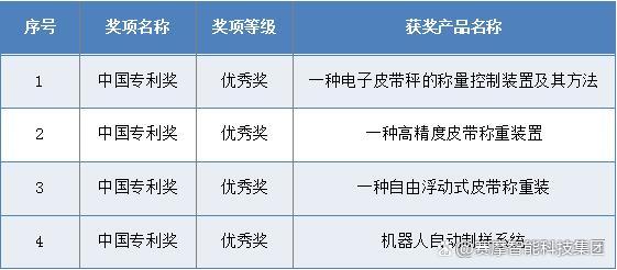 核心技术引领发展的方向,创新引领乘势而上