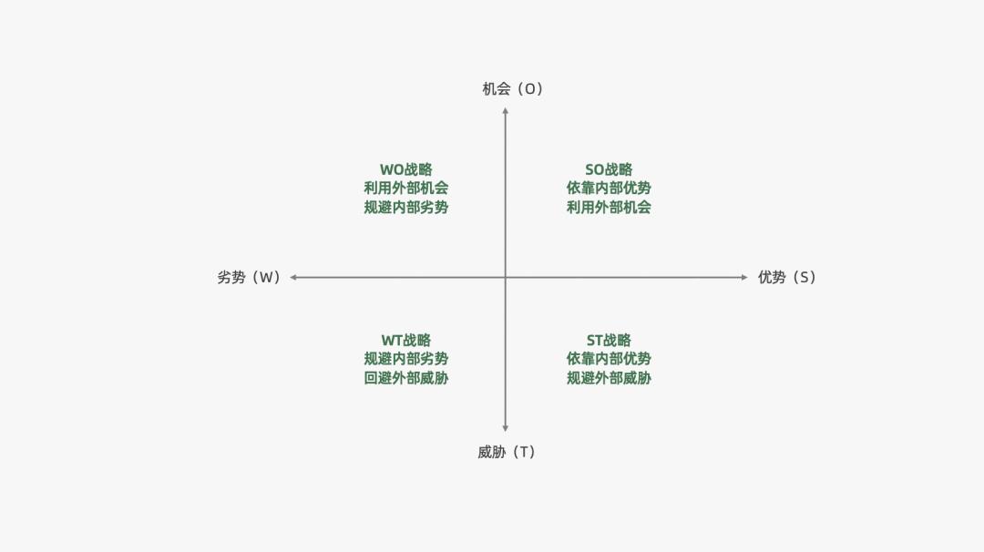 14个免费营销模型,营销模型分析大全