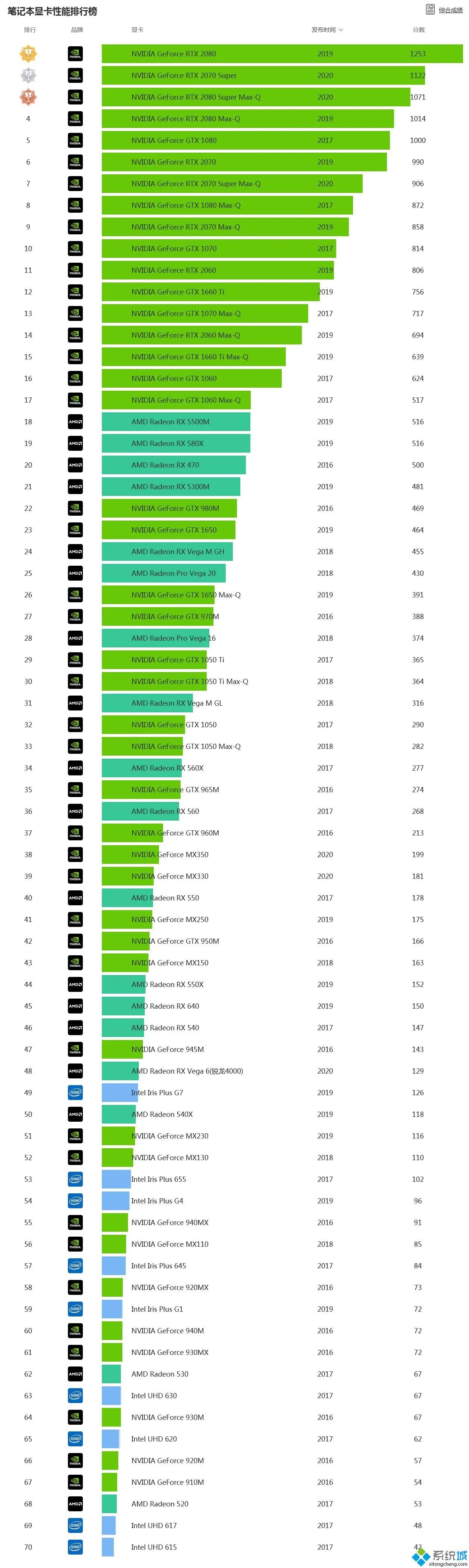 大一笔记本电脑购买攻略,大学生选购笔记本电脑须知