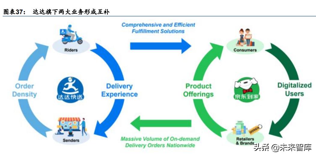 专家对电商行业发展的主要观点,电商最新研究方向