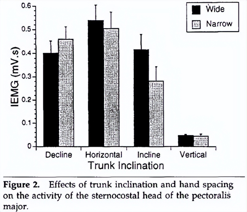 卧推姿势正确但肩膀还是痛,上斜卧推肩膀疼卧推没事