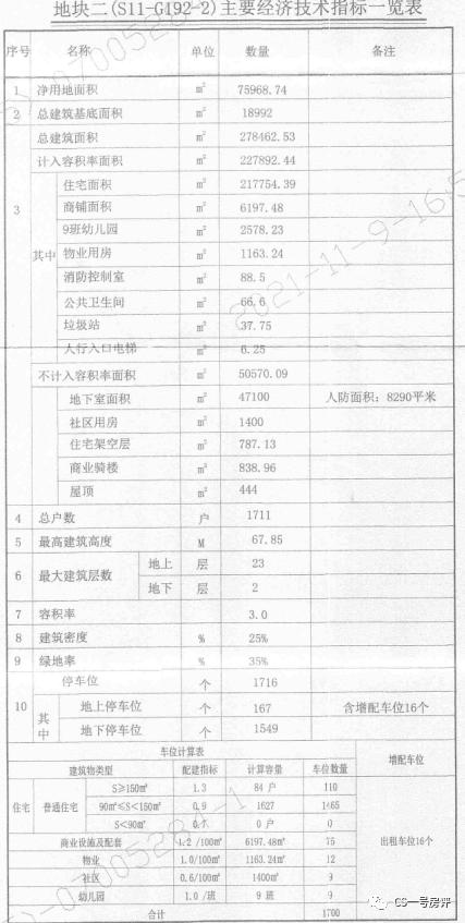 金地都会风华长沙规划图,长沙金地都会风华169精装