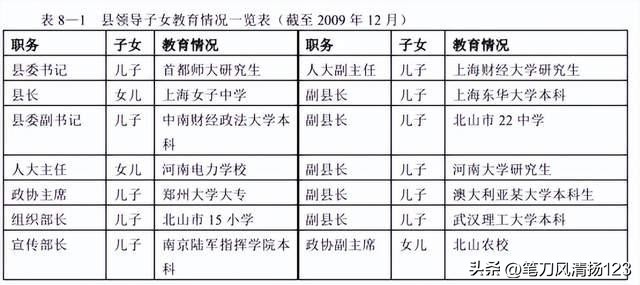 在北方很多小县城，早已实现“精英圈层”的内部循环和自我繁殖