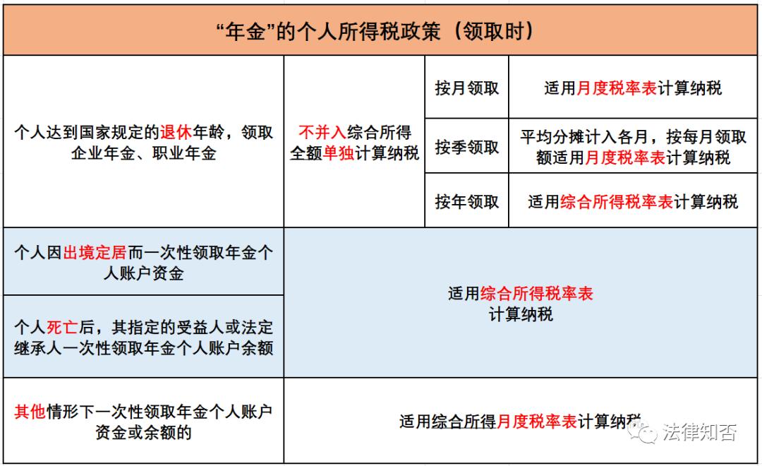 企业年金涉及的个人所得税如何缴,个人所得税商业养老保险