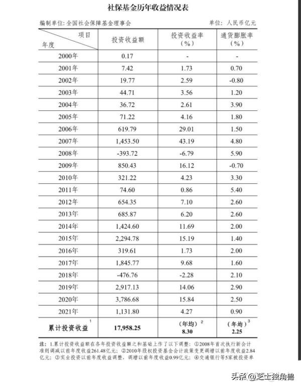 个人养老金最适合哪些人去购买呢,个人养老金有什么价值