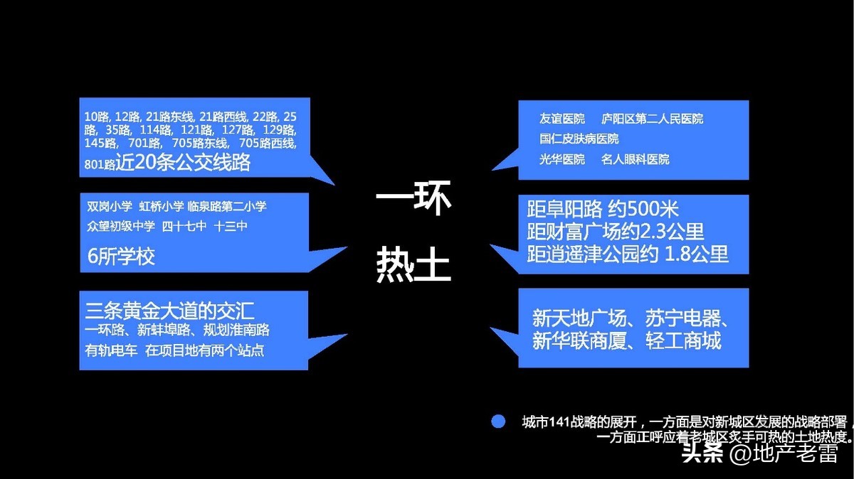 合肥一手楼盘销售策划方案,合肥墅房房地产营销策划