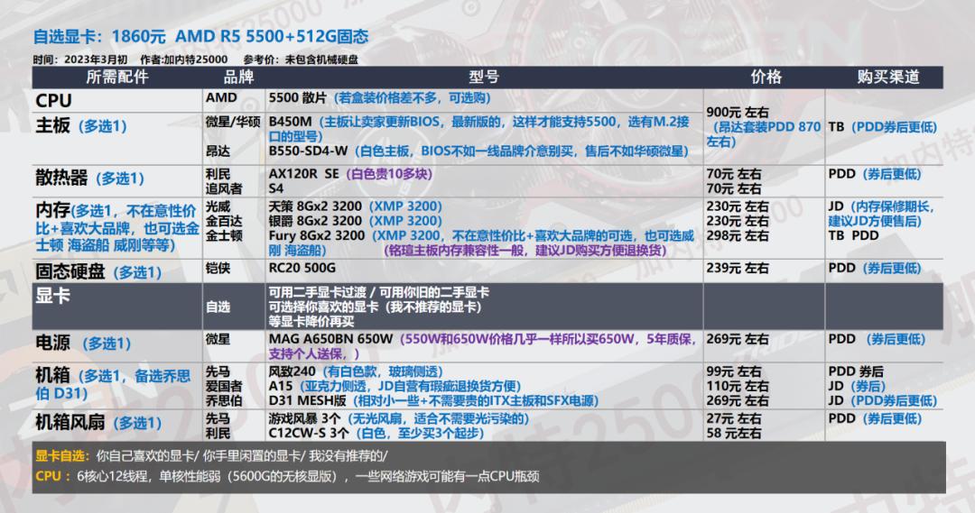 2022年3月电脑装机配置推荐,2022年3月装机推荐