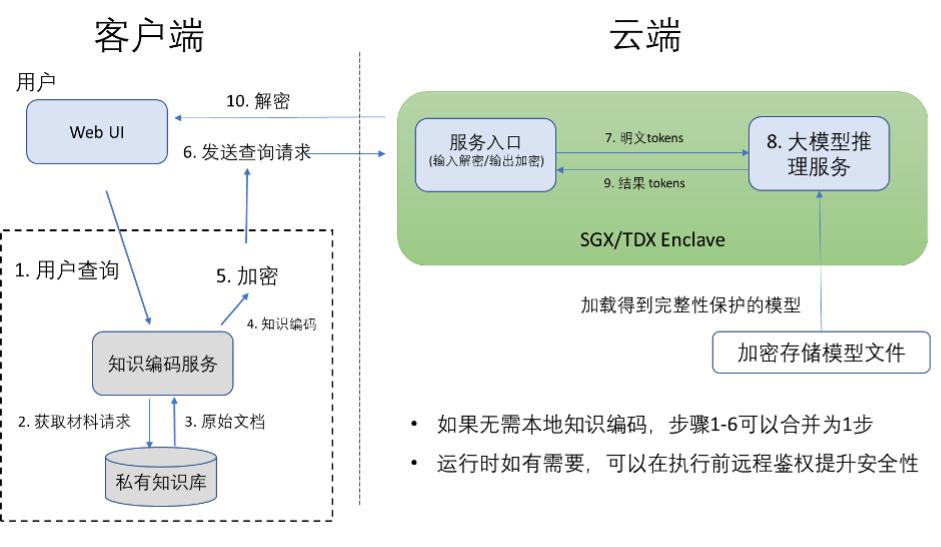 英特尔sgx实操应用,英特尔sgx最新消息