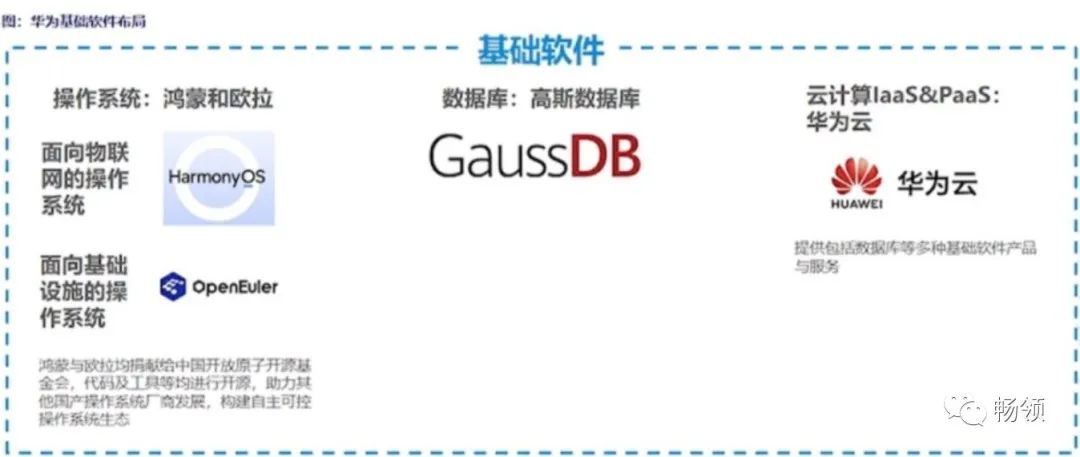 5g安全自主可控,安全自主化管理