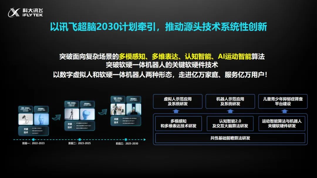 刘庆峰未来10年趋势,讯飞刘庆峰最新消息