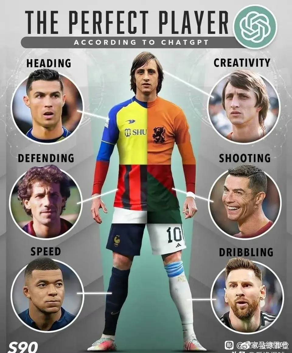 人工智能推荐足球,人工智能评足球历史最佳