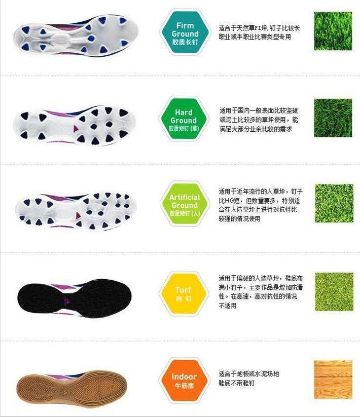 选啥品牌足球鞋,足球鞋推荐200以内如何选择足球鞋