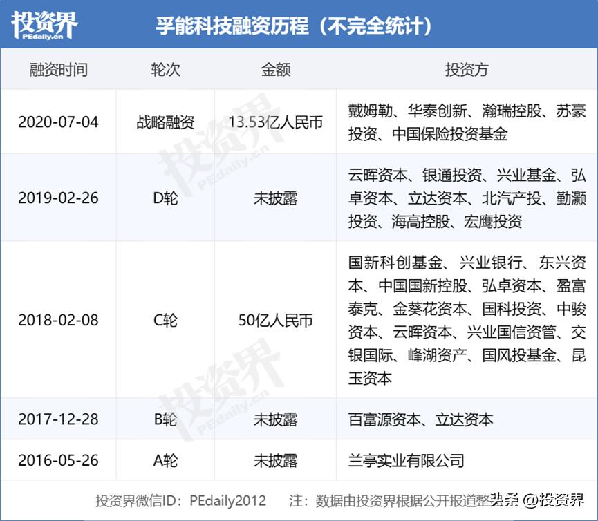 投资人每周去哪里,投资人出差