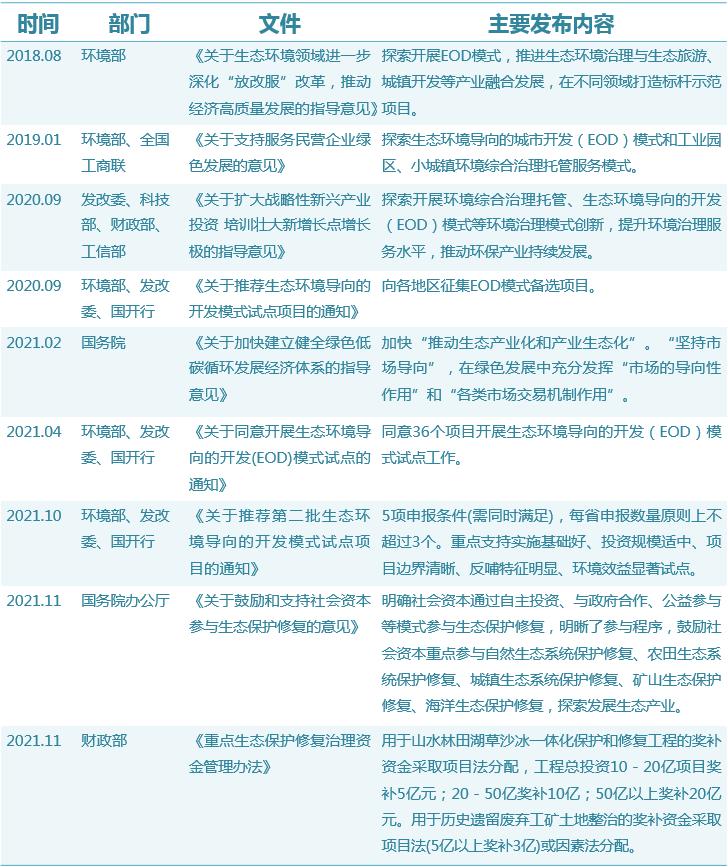 项目模式创新情况概述,项目解析思路及步骤