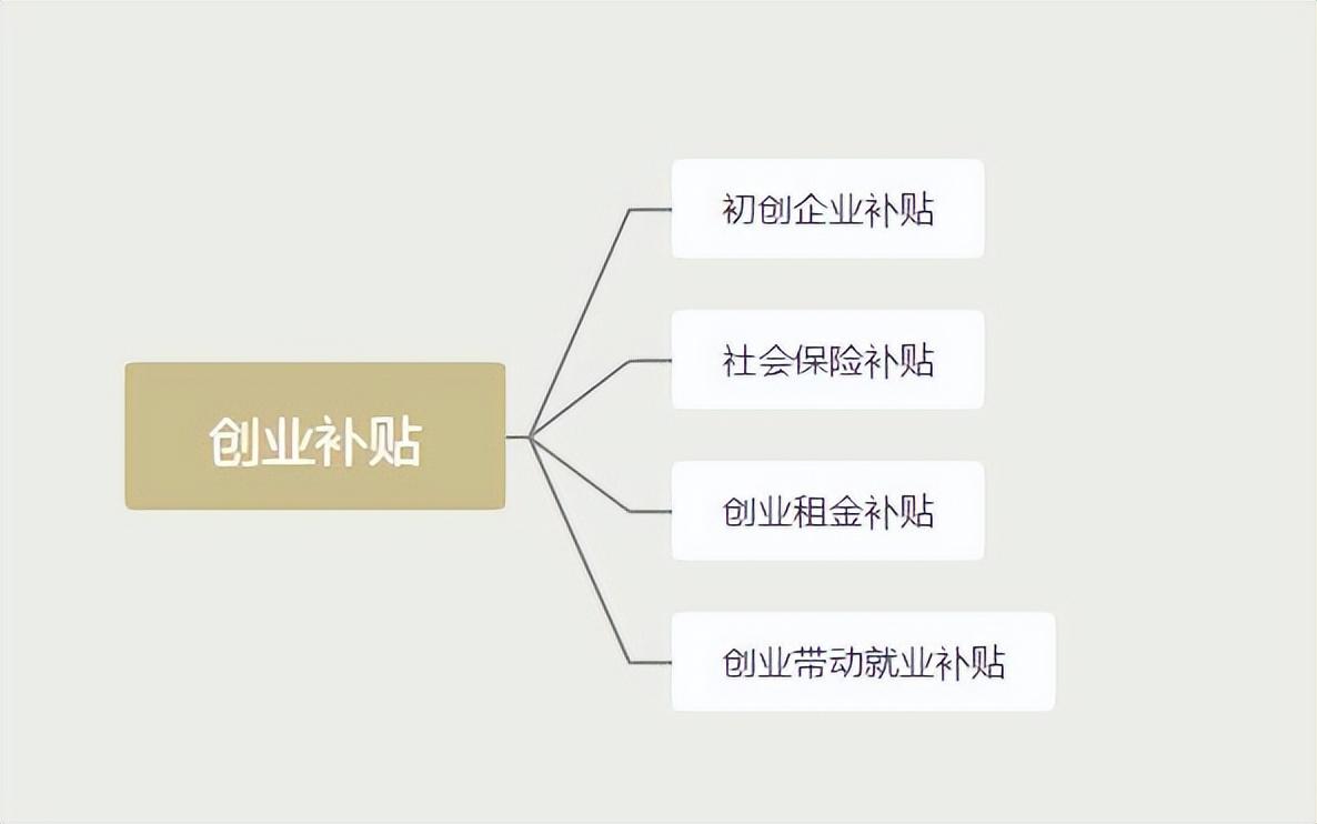 深圳小微企业创业补贴申请流程,深圳人才引进补贴和创业补贴