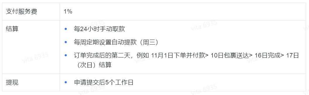 tiktokshop印尼店入驻指南,tiktokshop入驻条件及费用