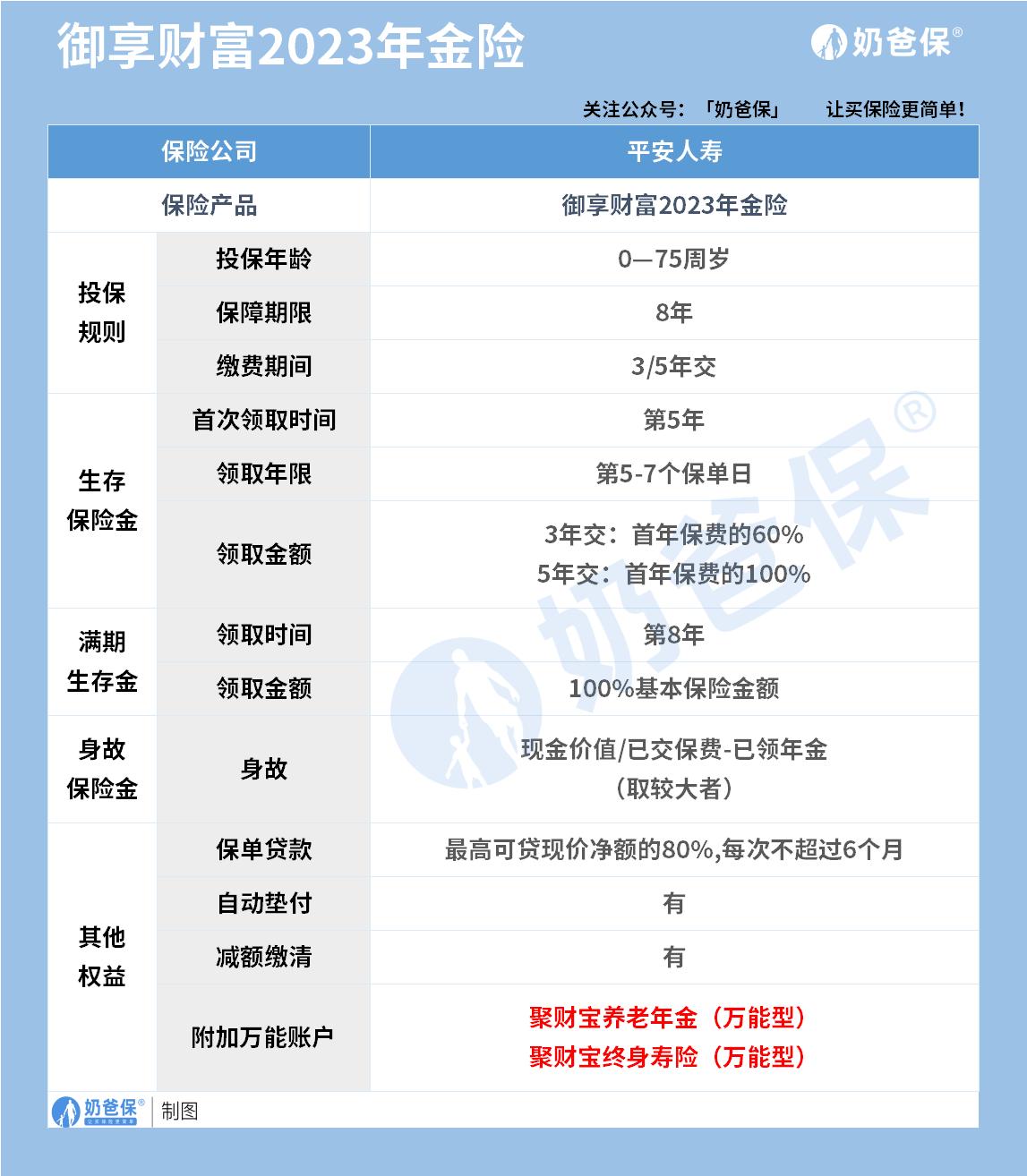 2023保险开门红产品哪家强,2023年哪家保险公司收益高