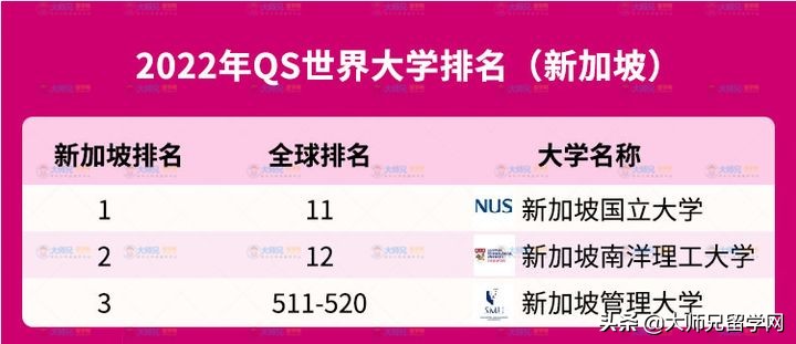 真实的新加坡留学申请,真实的新加坡留学回国就业前景