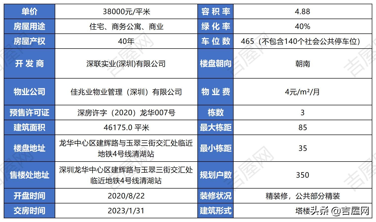 佳兆业通达汇轩公寓出售,佳兆业通达汇轩房价