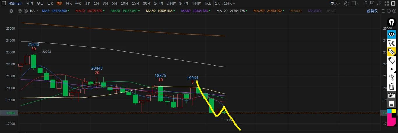 纳指连续下跌要恐慌吗,纳指etf风险有哪些