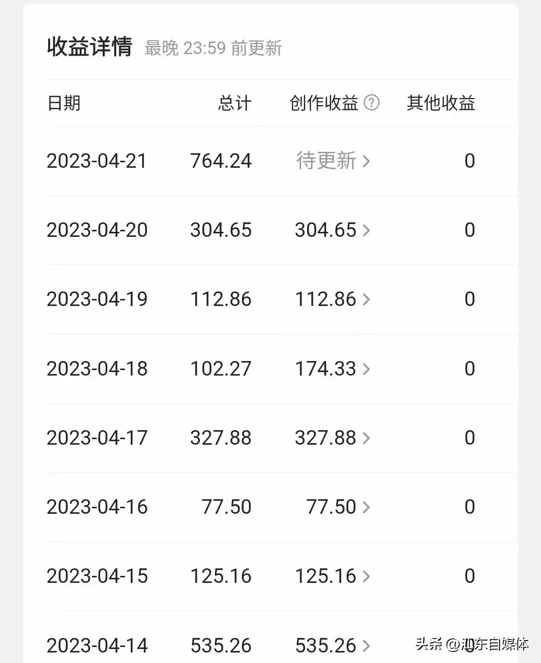 头条怎么发视频才有收益电脑版,头条怎么发视频才有收益还有税