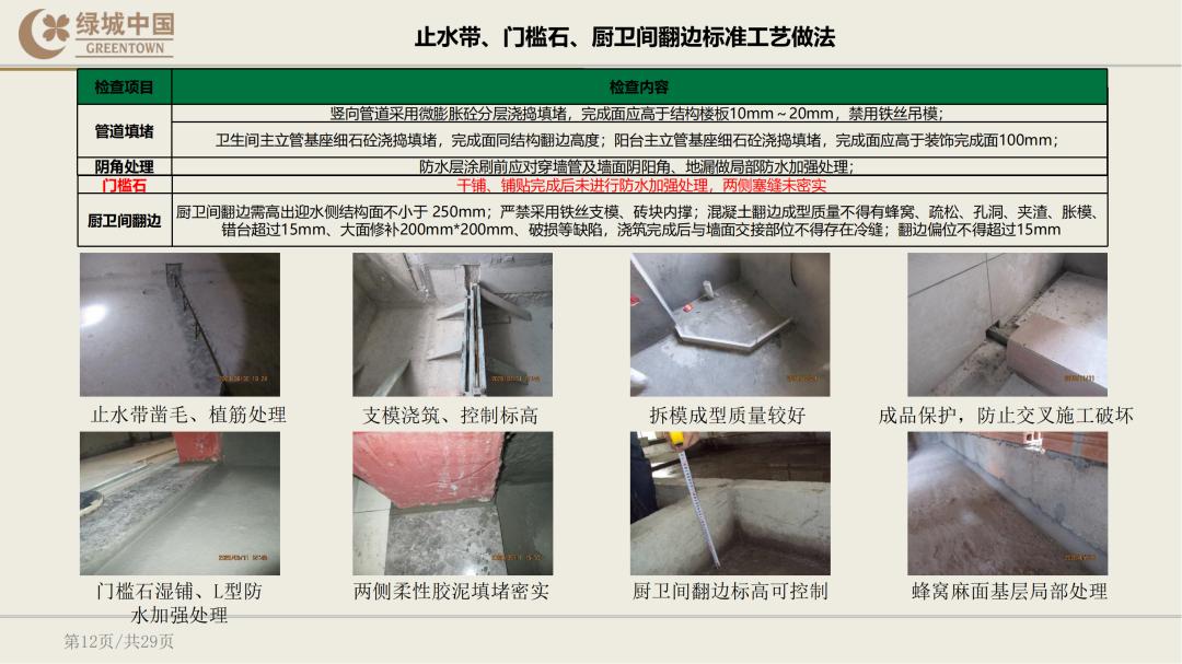 绿城精装修验房明细表下载,绿城精装修标准