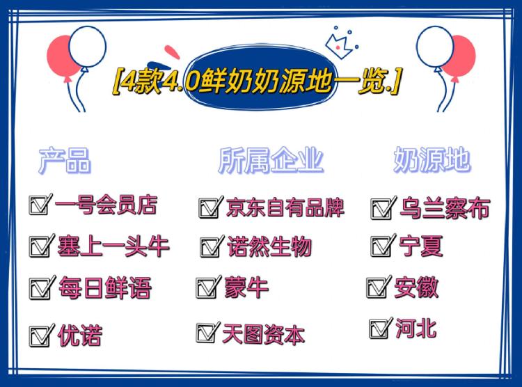 20款牛奶测评,4.0鲜奶排行