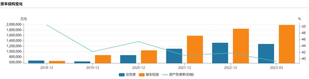 C919起飞，“中航光电”为国产大飞机助力！未来业绩可期！