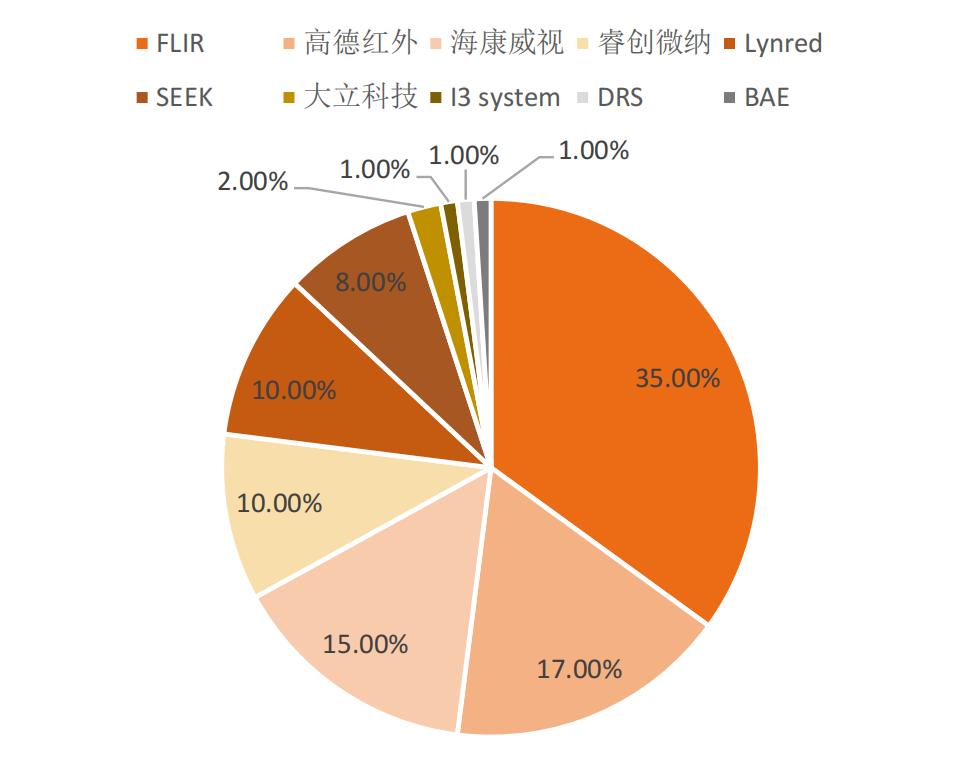 没有光能看得清看得远的监控,红外探测器真的有用