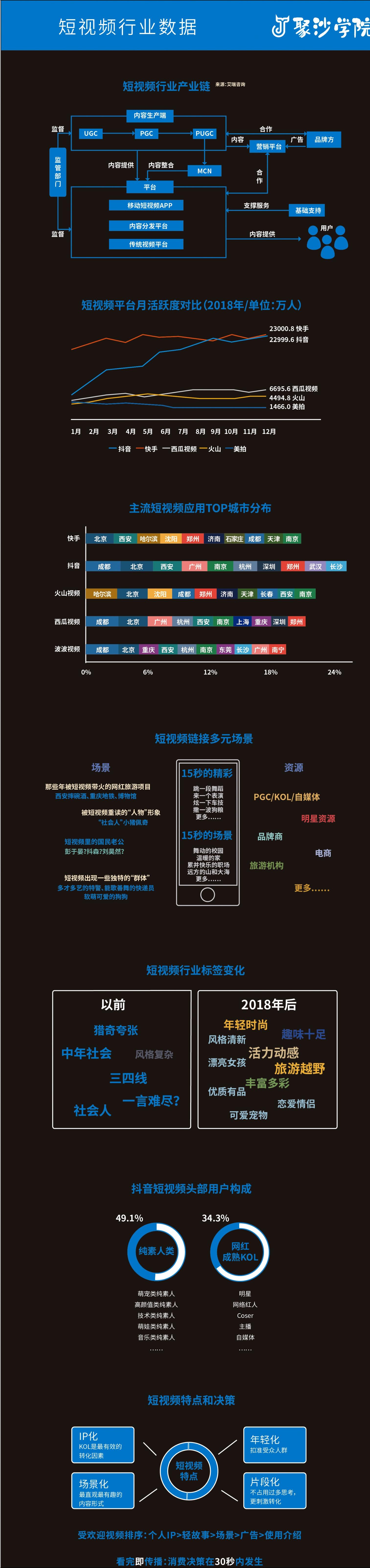 7秒视频变现教程,短视频流量运营方案