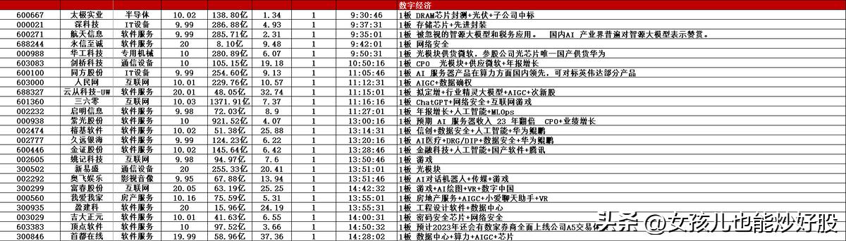 4月13日复盘分析,复盘股市方向
